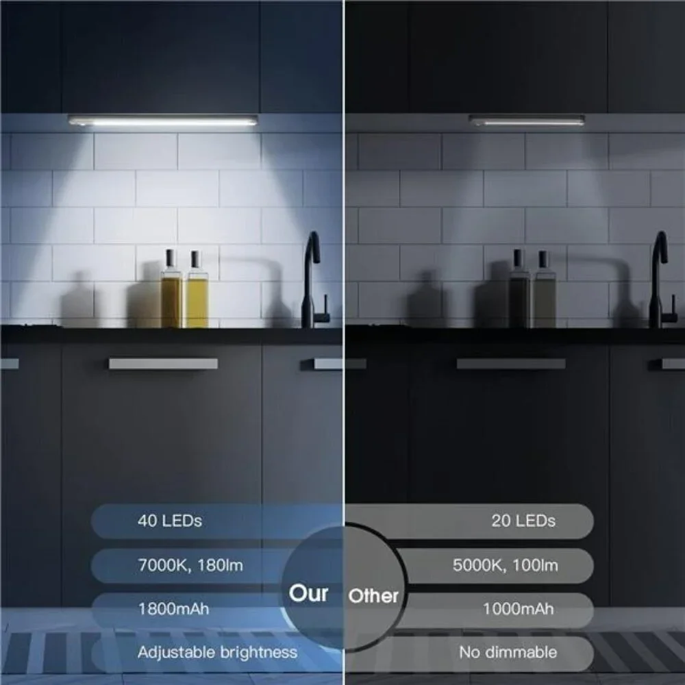 Under Cabinet Lights 40 LED Rechargeable Battery Operated Motion Sensor Light In